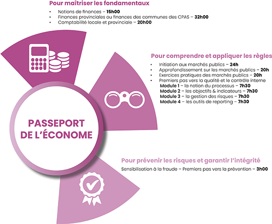 Passeport de l'Économe