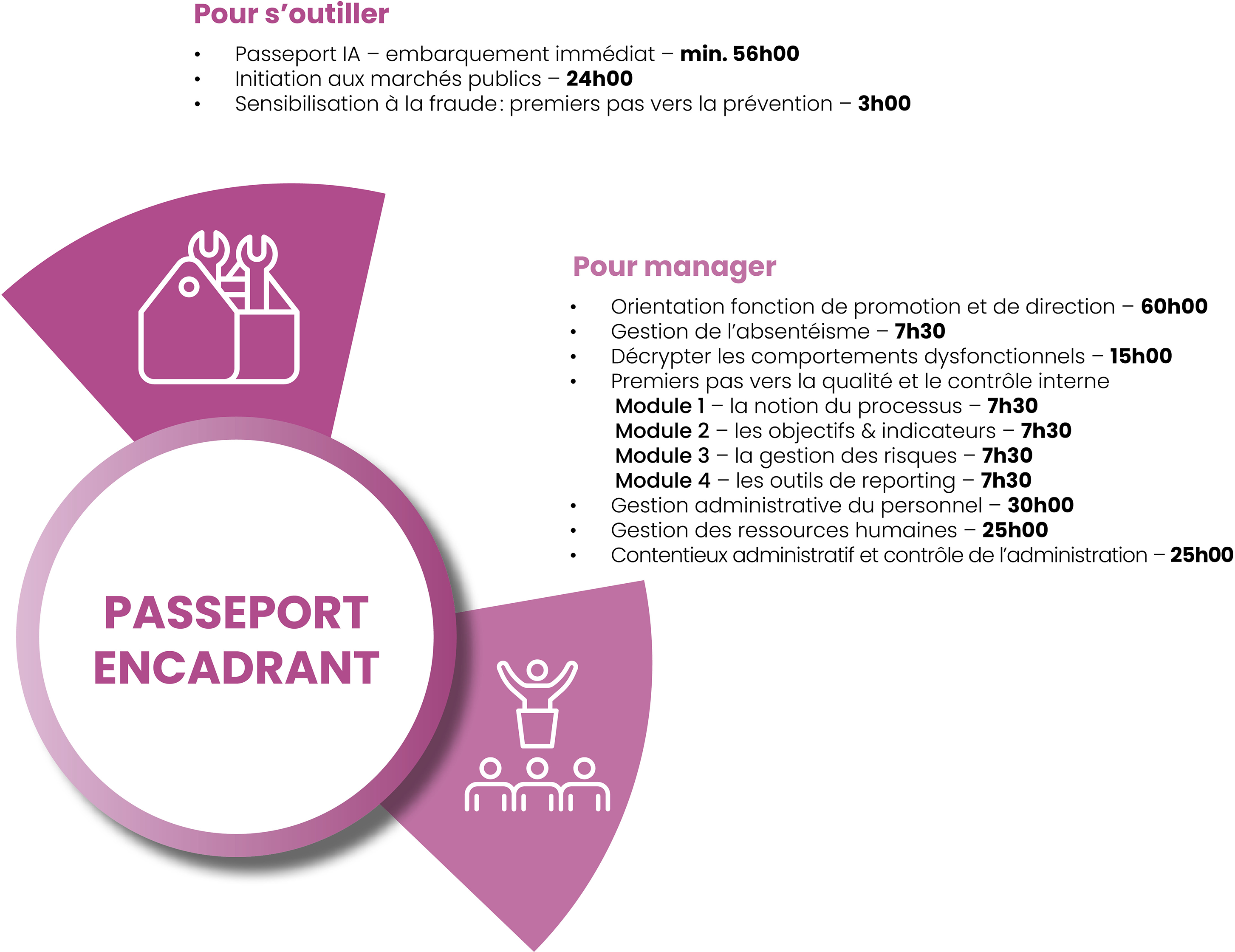 Passeport Encadrant