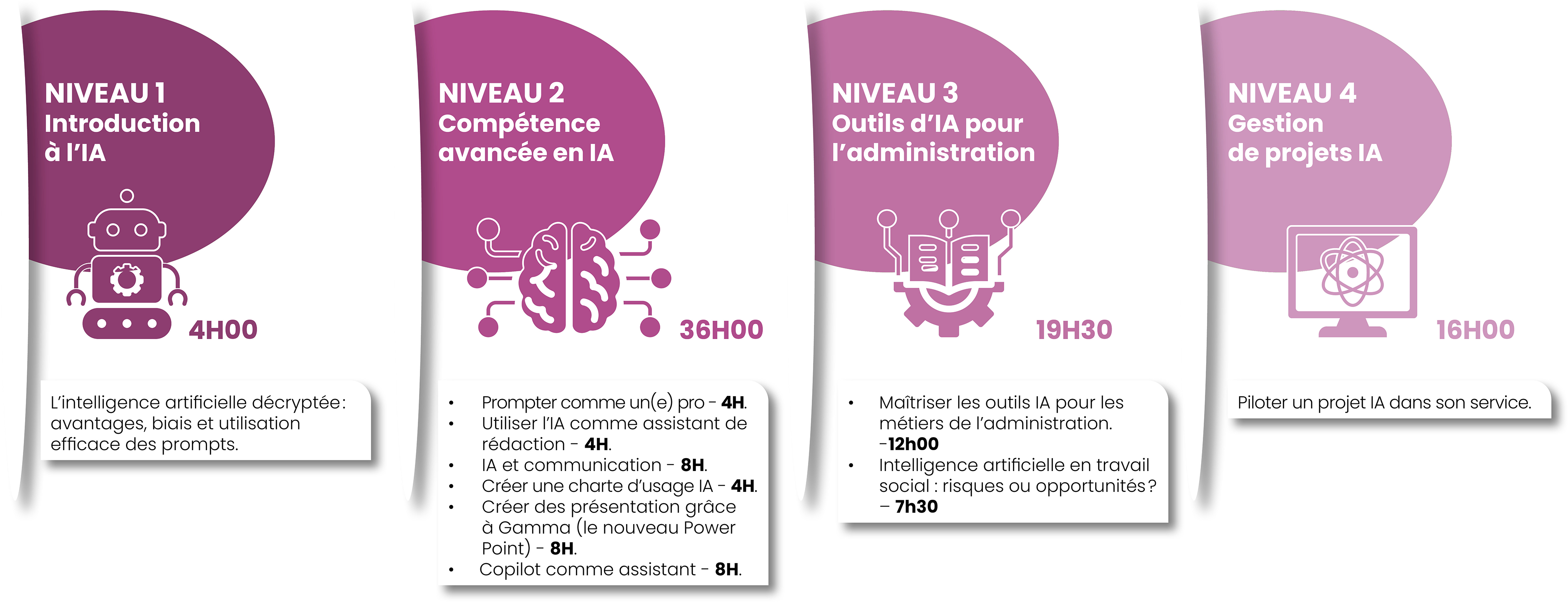 Passeport I.A. : Embarquement Immédiat