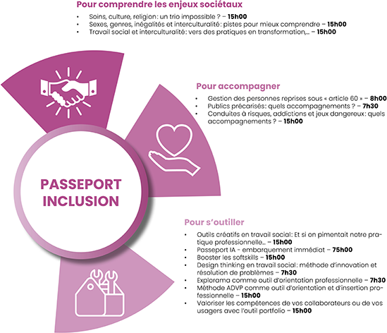 Passeport Inclusion