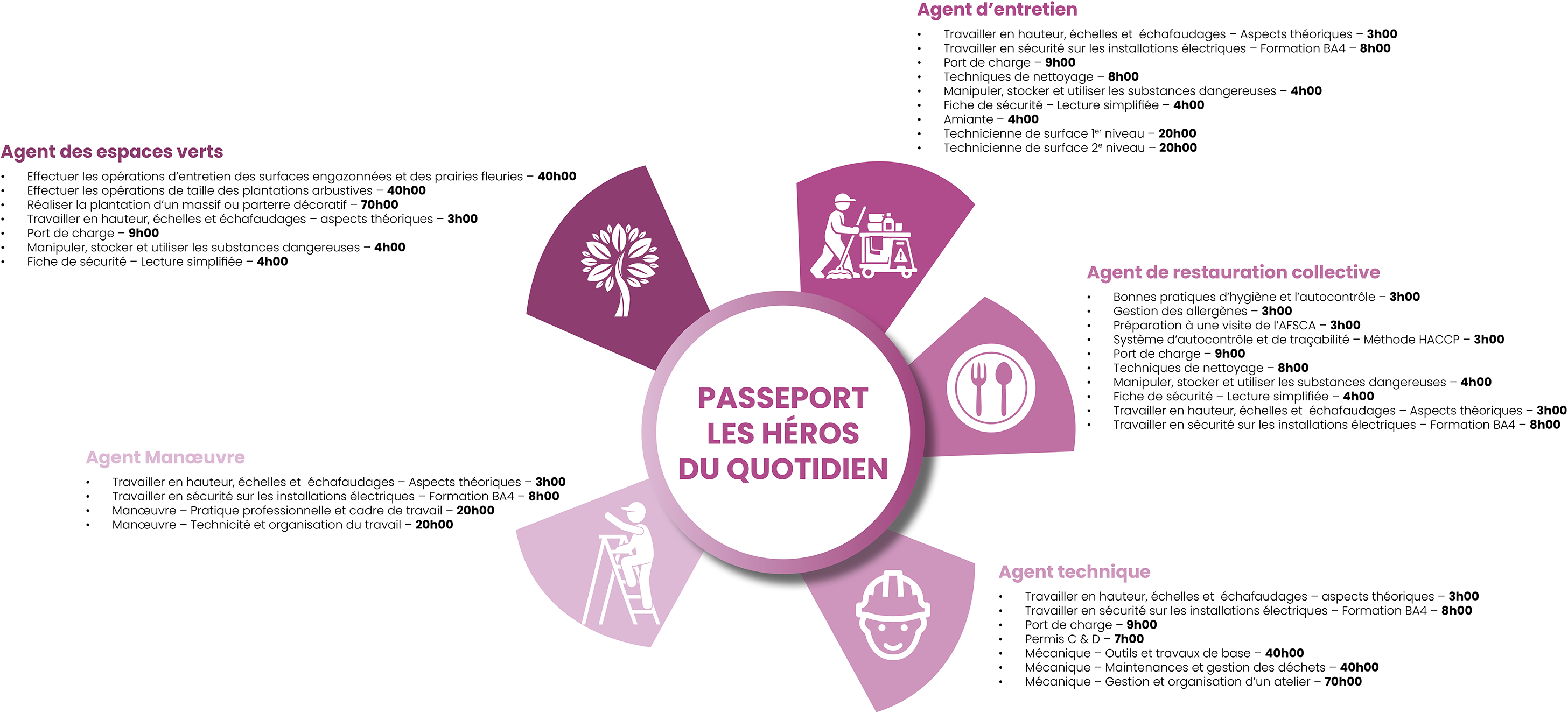 Passeport Les Héros Du QuotiDien