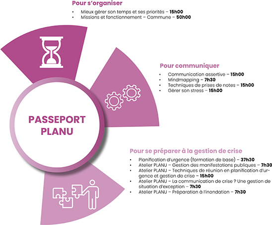 Passeport Planification D'Urgence