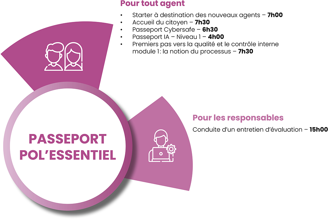 Passeport Pol'Essentiel