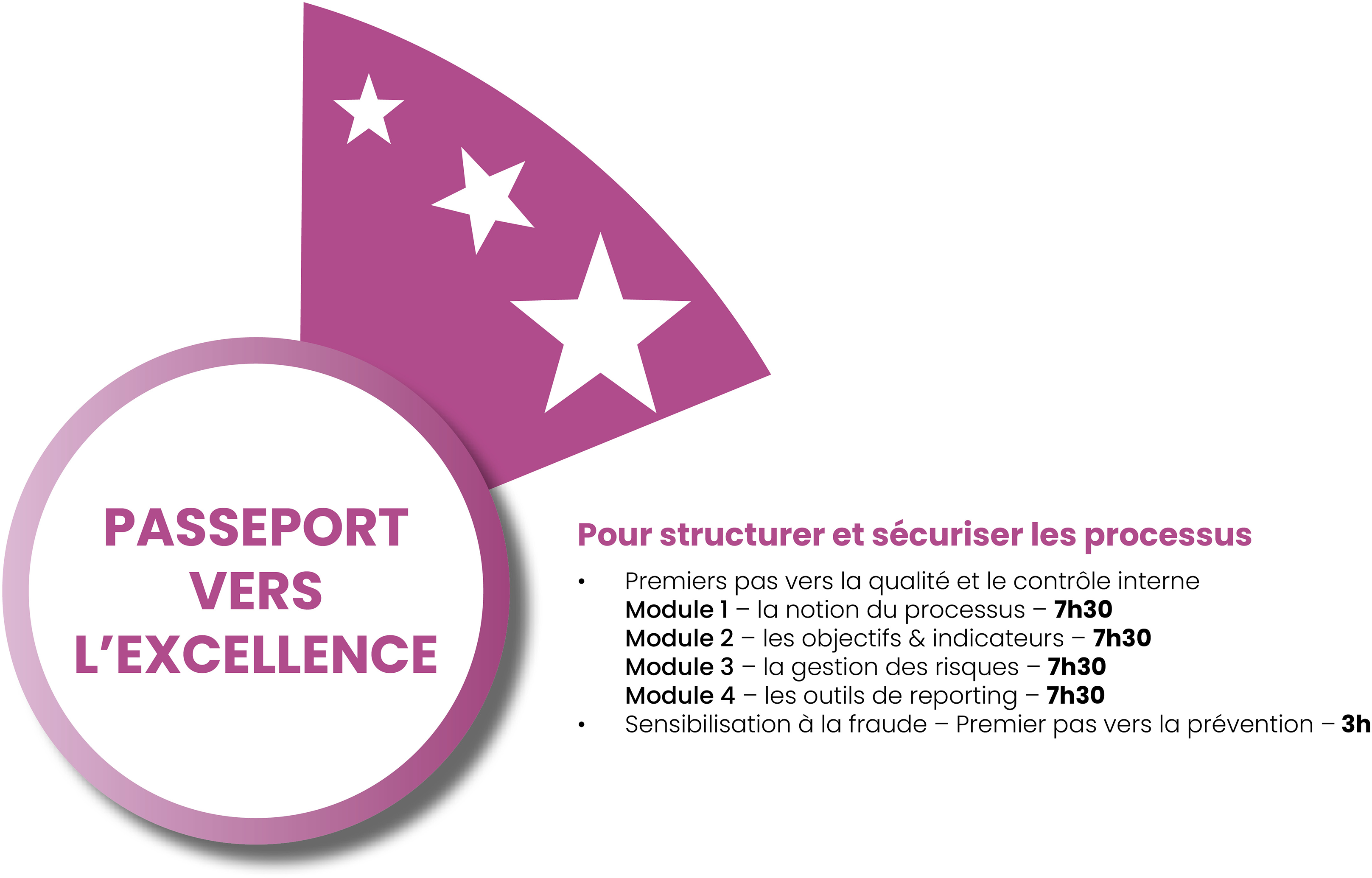 Passeport vers l'Excellence